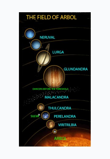 The Space Trilogy